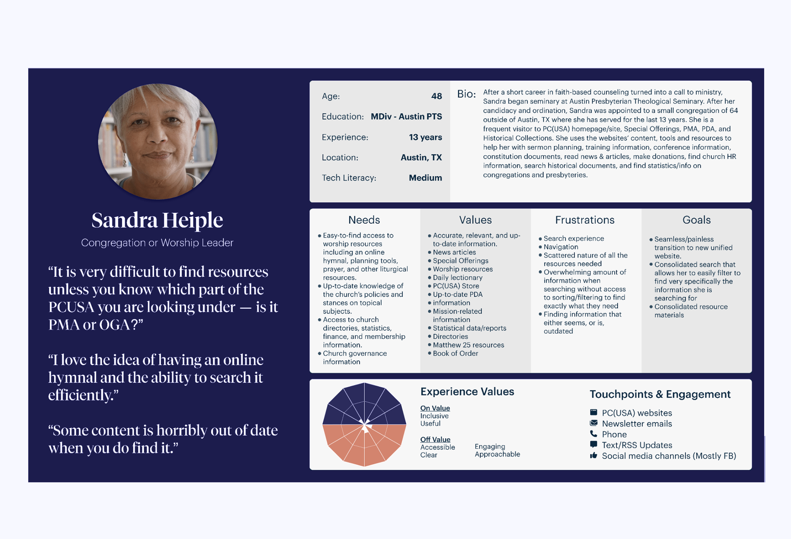 User persona card